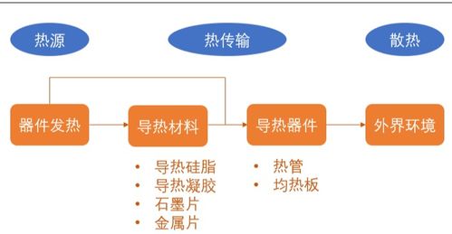 航天級(jí)氮化硼材料“白石墨烯” 引領(lǐng)手機(jī)快充技術(shù)新革命